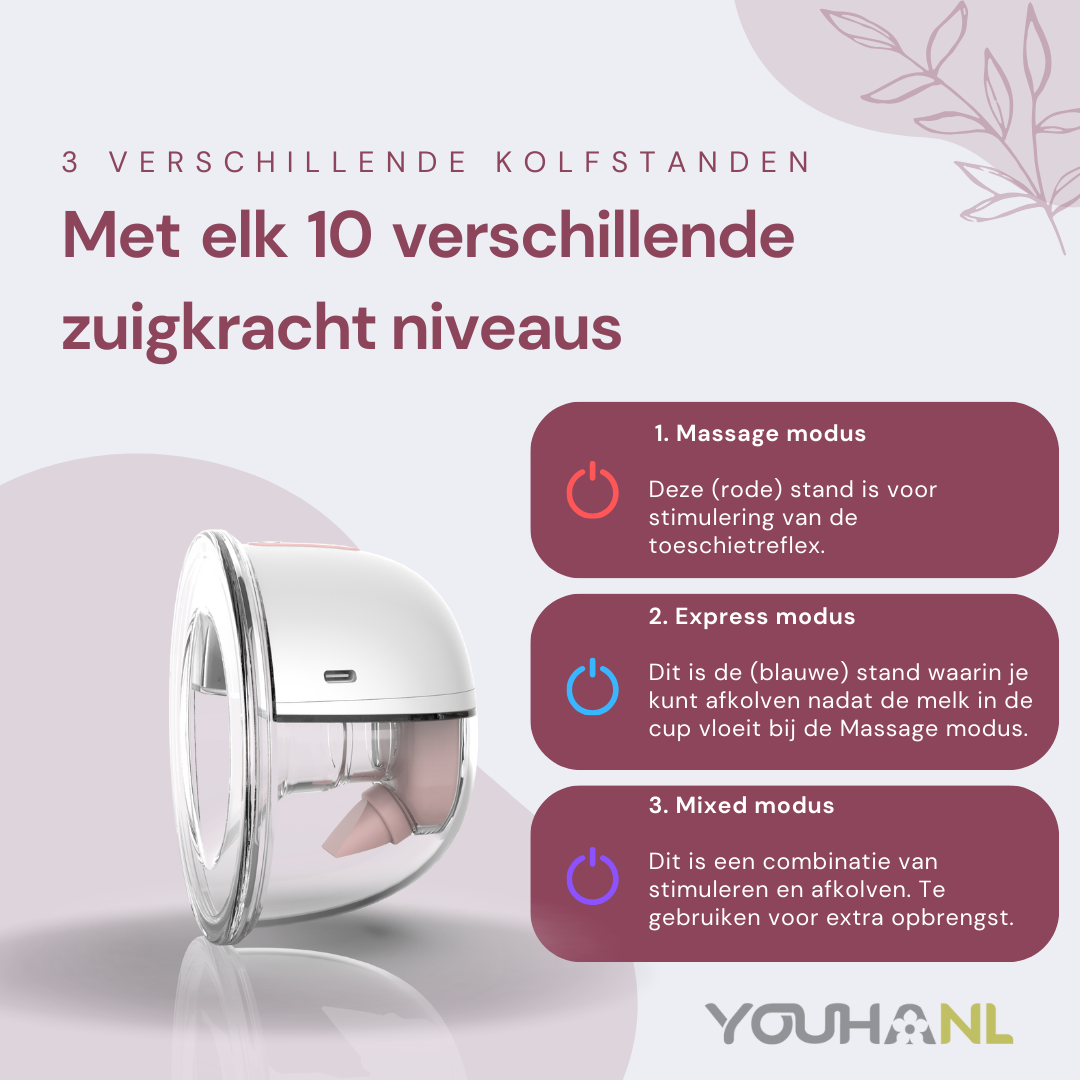 Youha The Ins Gen 2 - breast pump with app – Youha Nederland