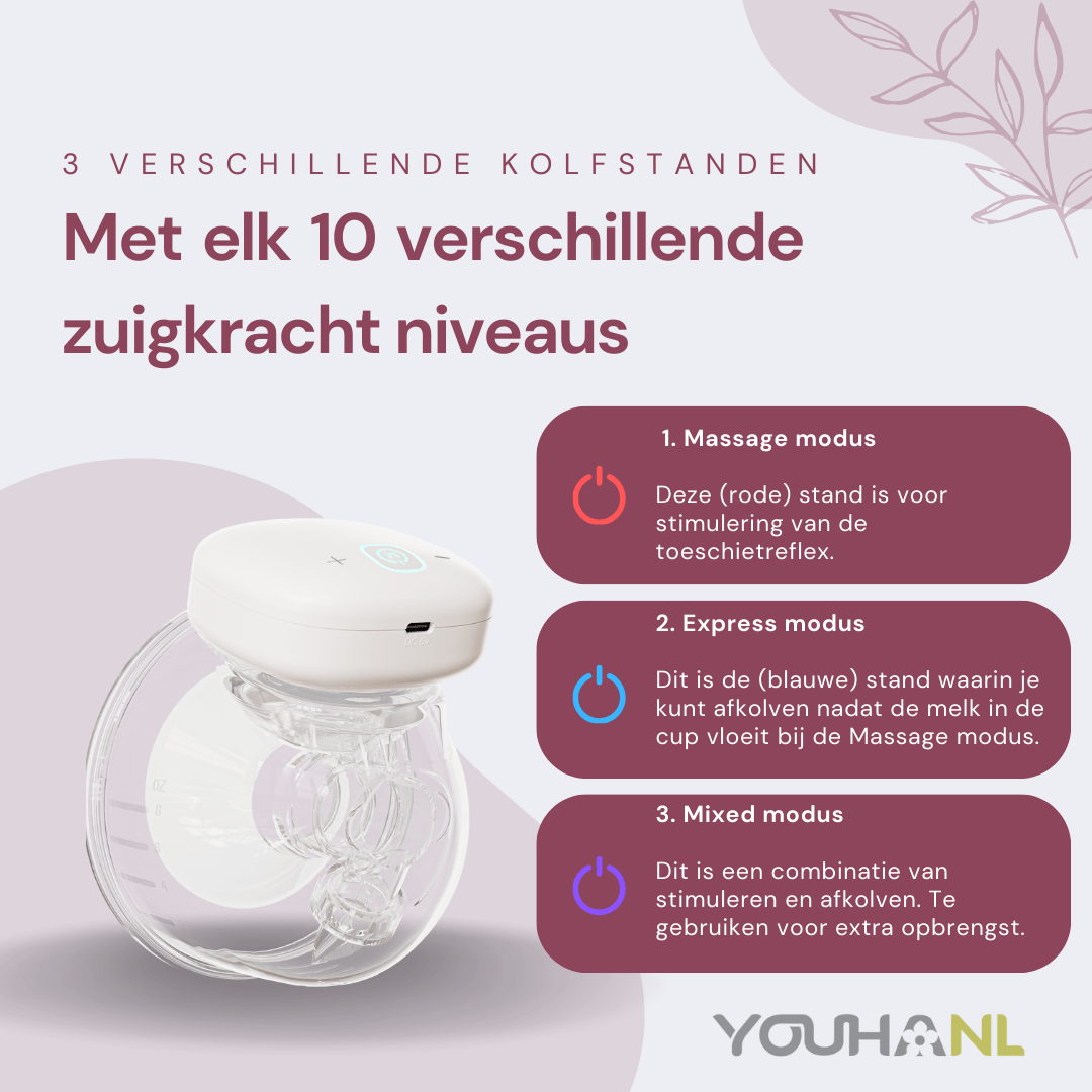 Youha Elektrische Dubbele Draadloze Borstkolf Gen 2 - Handsfree - Met Youha Elektrische Dubbele Draadloze Borstkolf Gen 2 - Handsfree - Met